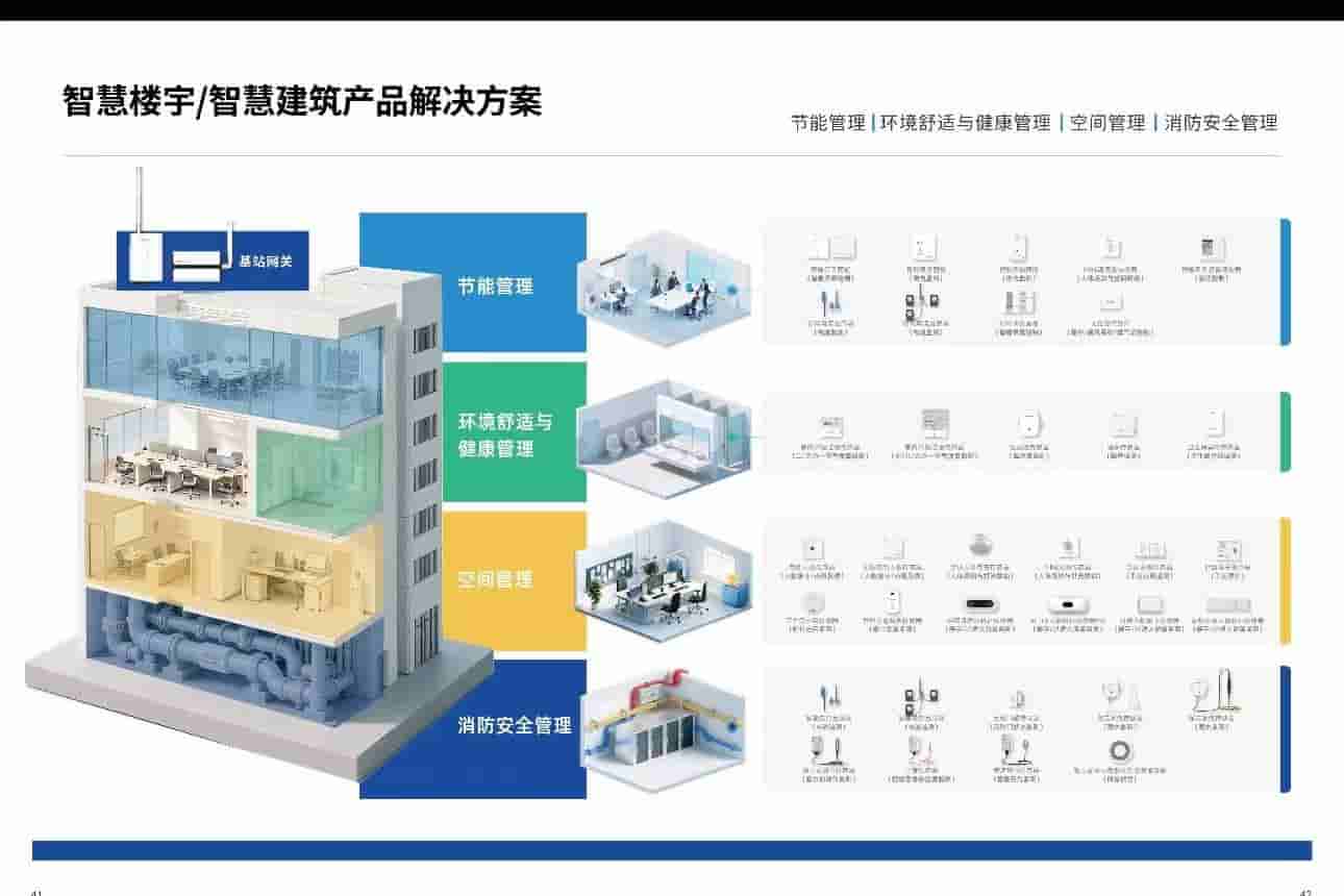 LoRaWAN 智慧楼宇 / 建筑 自控系统节能改造方案