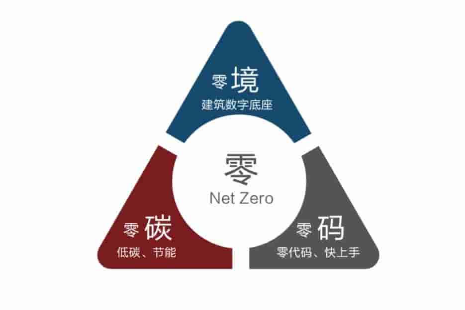 KONG NZ 零境系统（一）