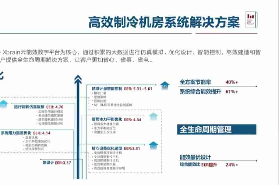 高效制冷机房系统解决方案（一）