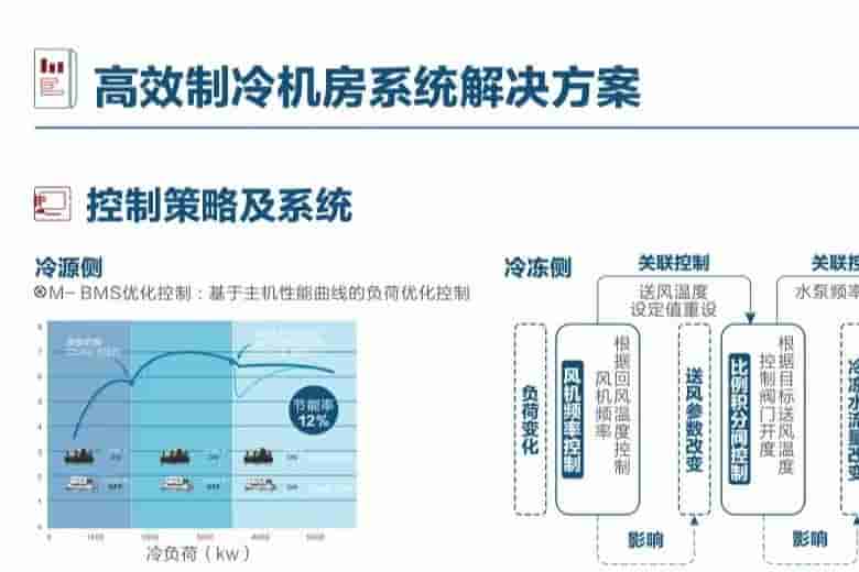 高效制冷机房系统解决方案（二）