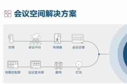 会议空间解决方案