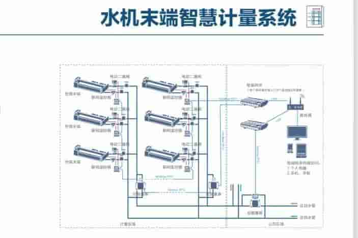 水机末端智慧计量系统