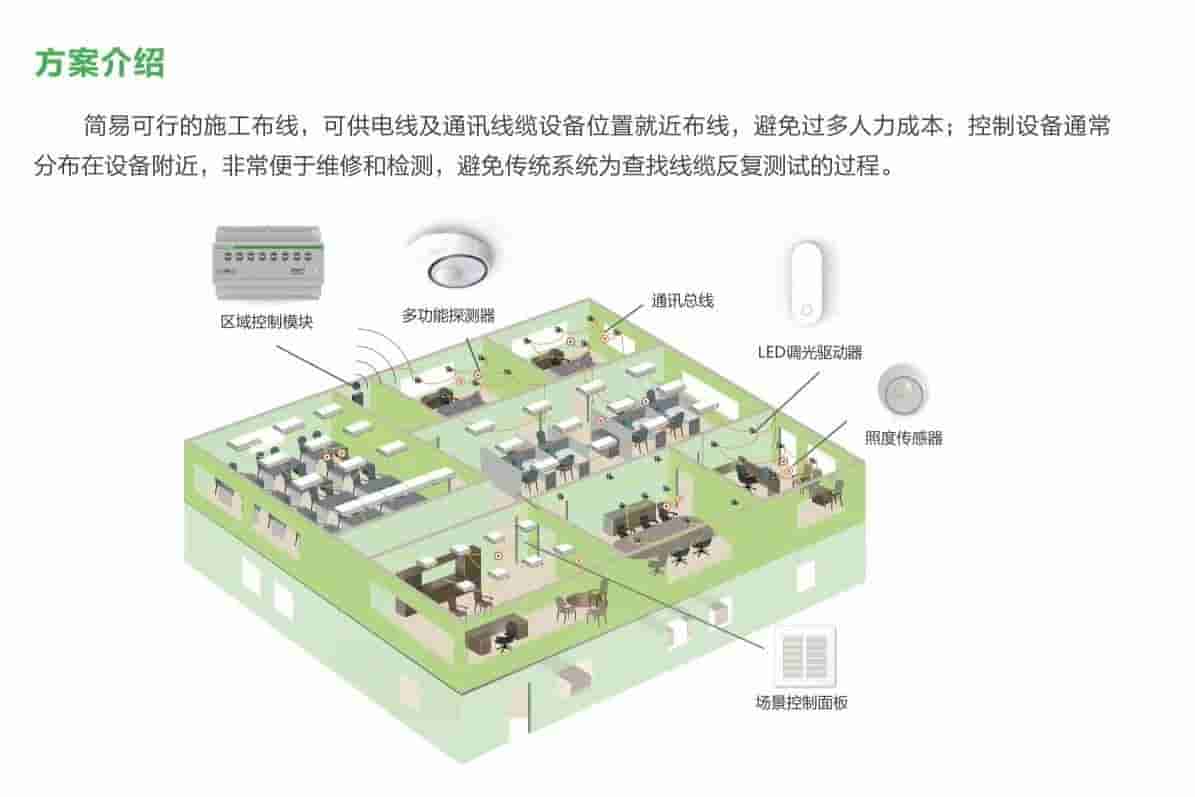 智能照明解决方案（一）